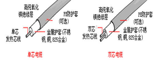 點伴熱帶結(jié)構(gòu)